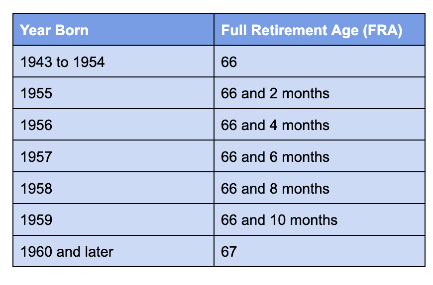 Your 2025 Social Security Guide 
