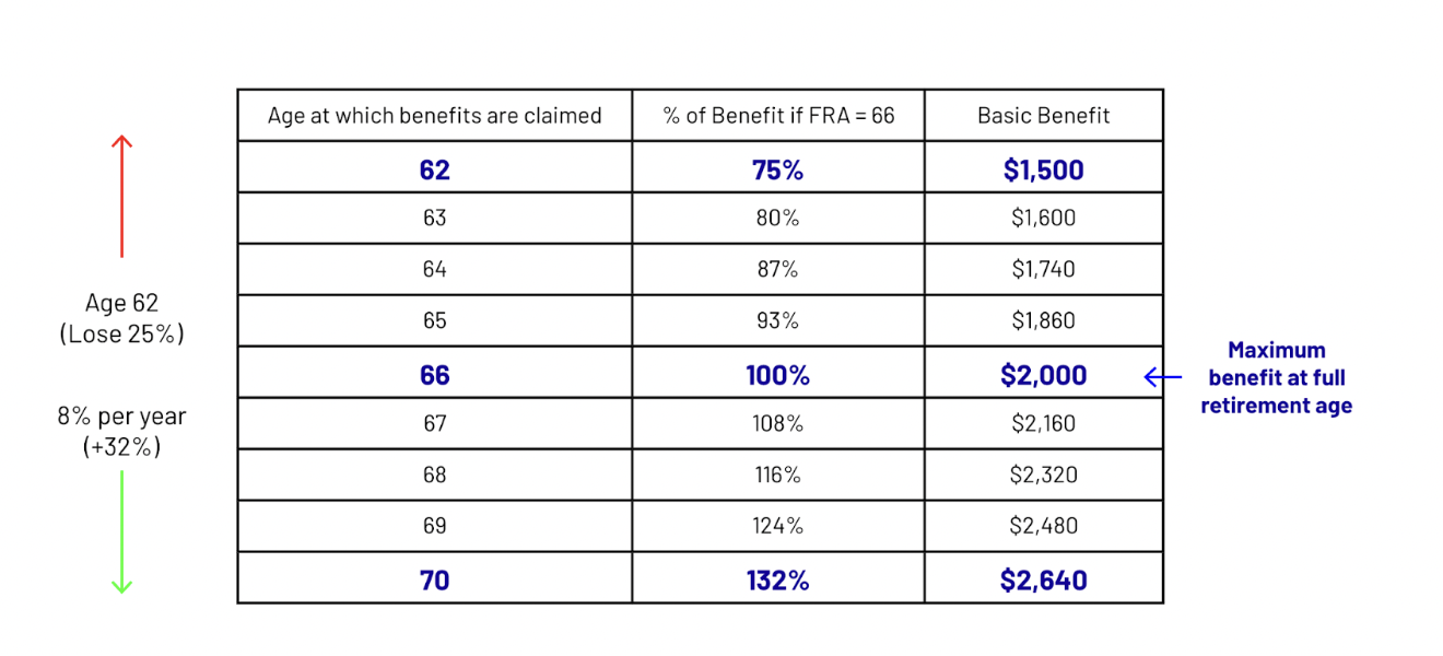 Your 2025 Social Security Guide 